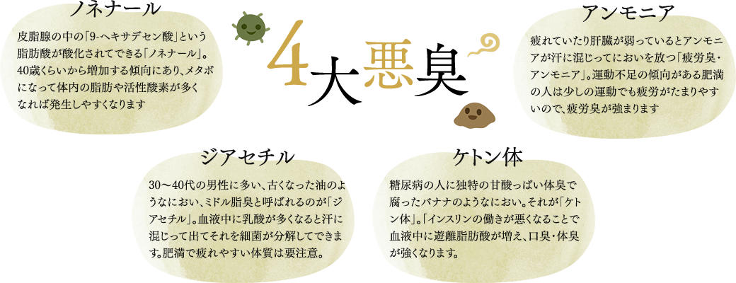 4大悪臭