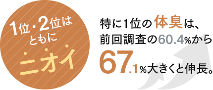 1位・2位はともにニオイ